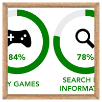 Infographics